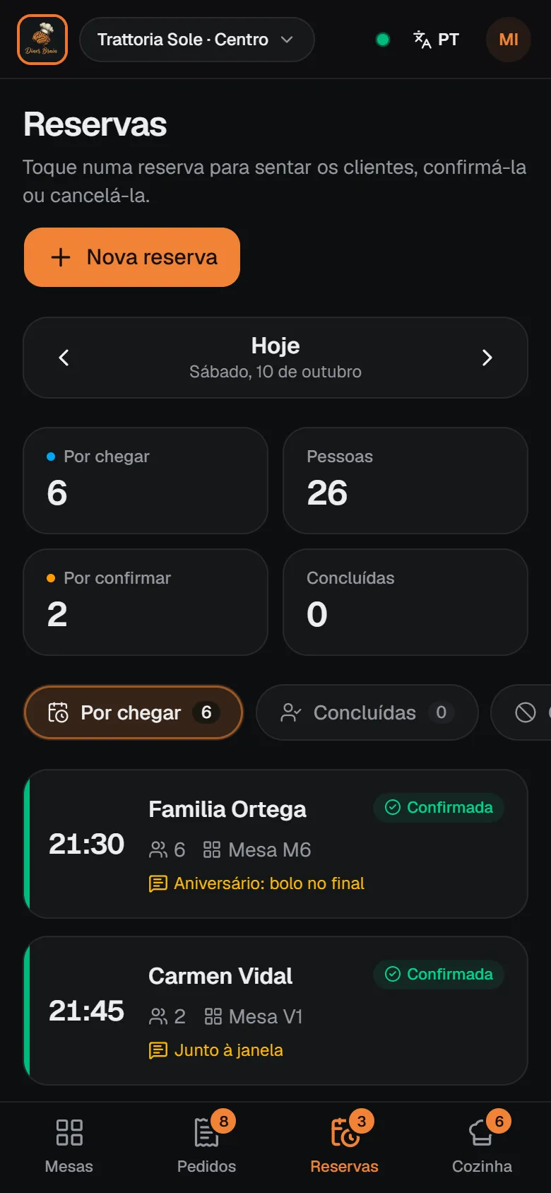 Lista de reservas desta noite no Diner Brain: seis reservas entre as 21:30 e as 23:00, com estado e notas.